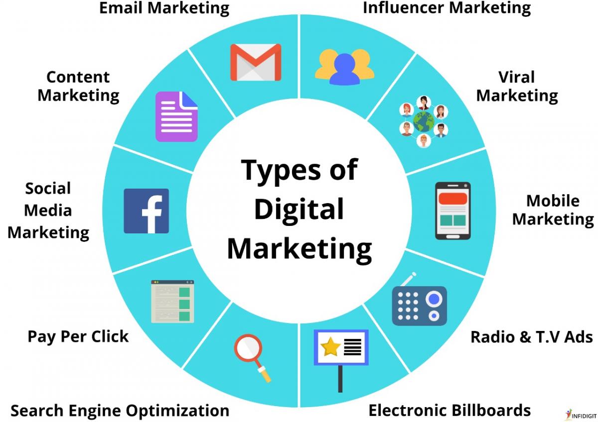 Certificate Course In Digital Marketing